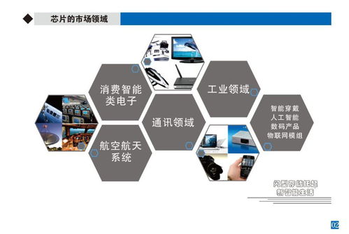 專業存儲 閃存芯片讓數據“飛”起來，驅動數據處理與存儲服務革新