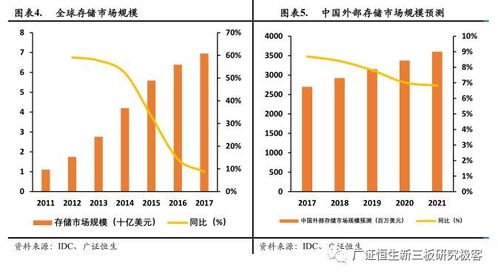 紫晶存儲 光存儲解決方案領跑者，數據分級存儲時代有望大放異彩